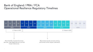Operational Resilience Regulatory Calendar